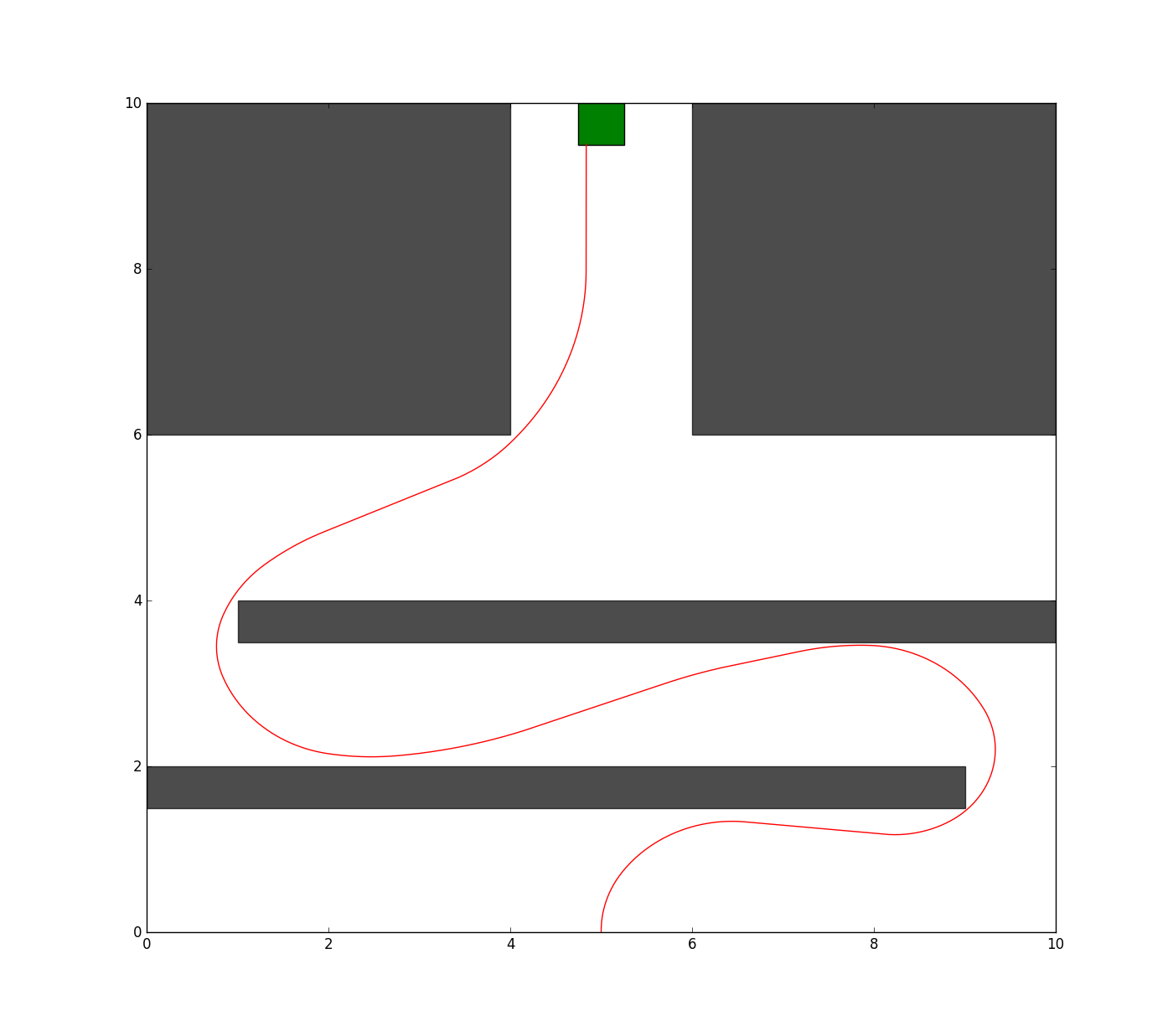 Figure 19