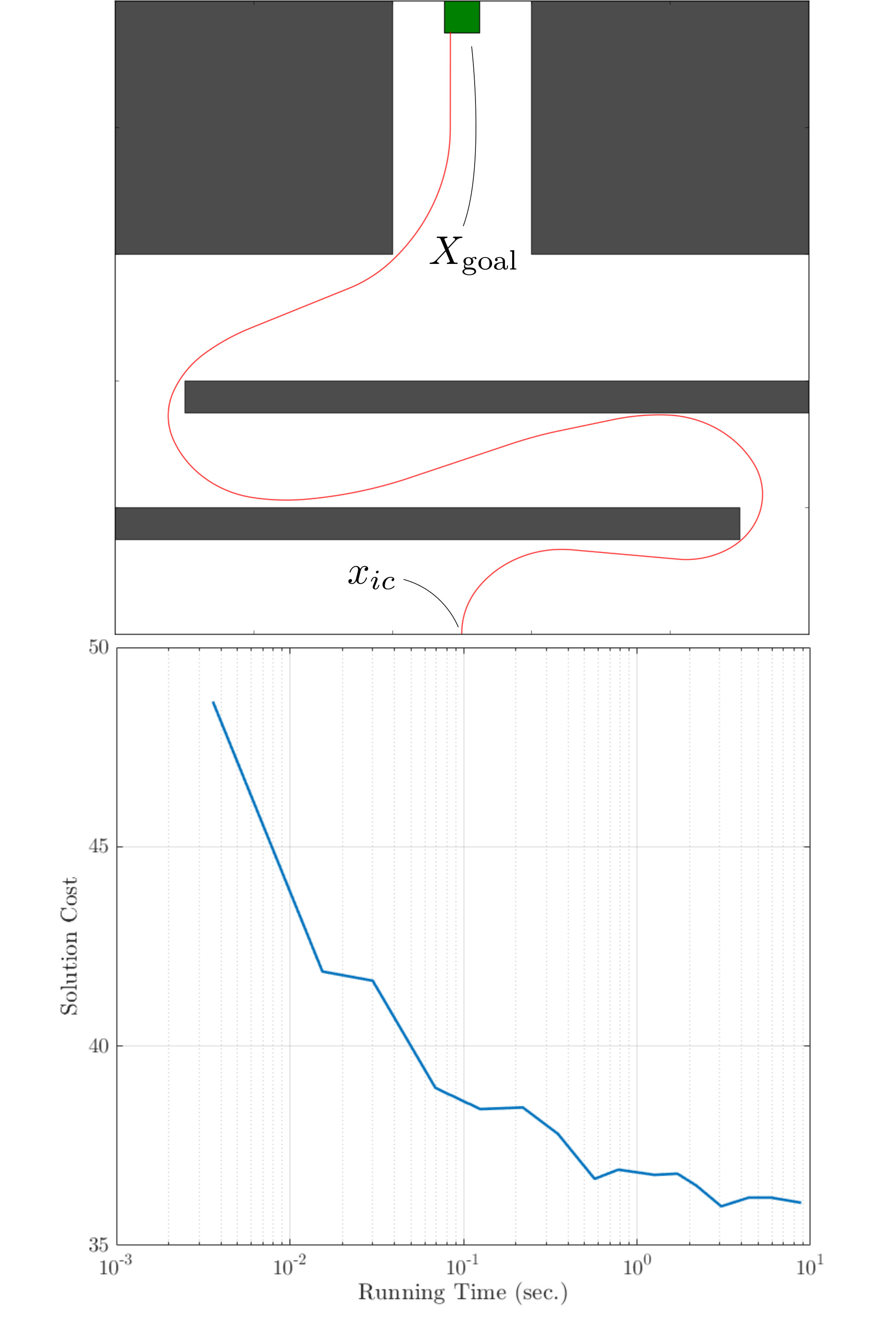 Figure 21