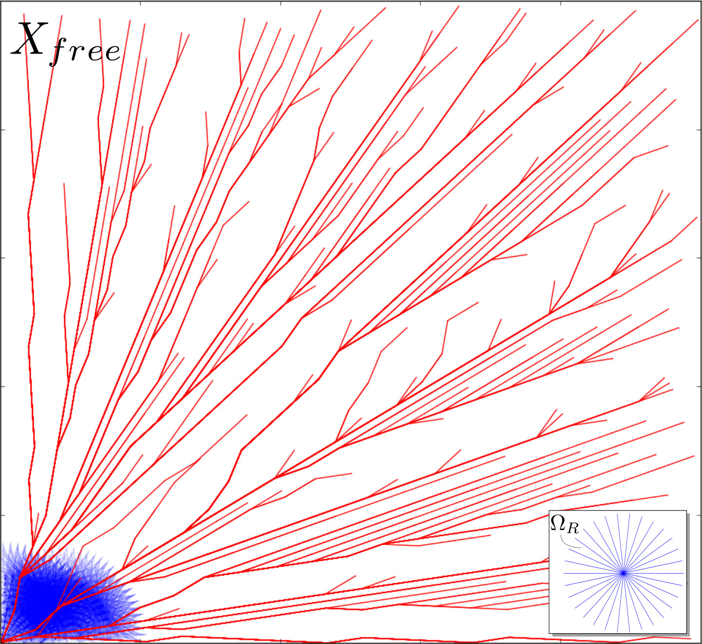 Figure 22