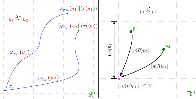 Figure 24