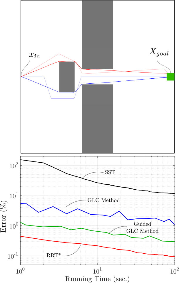 Figure 26
