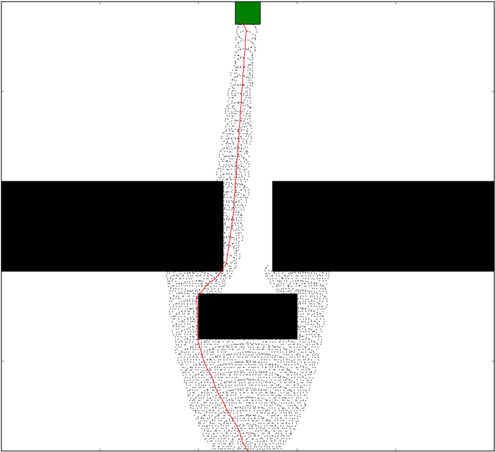 Figure 28