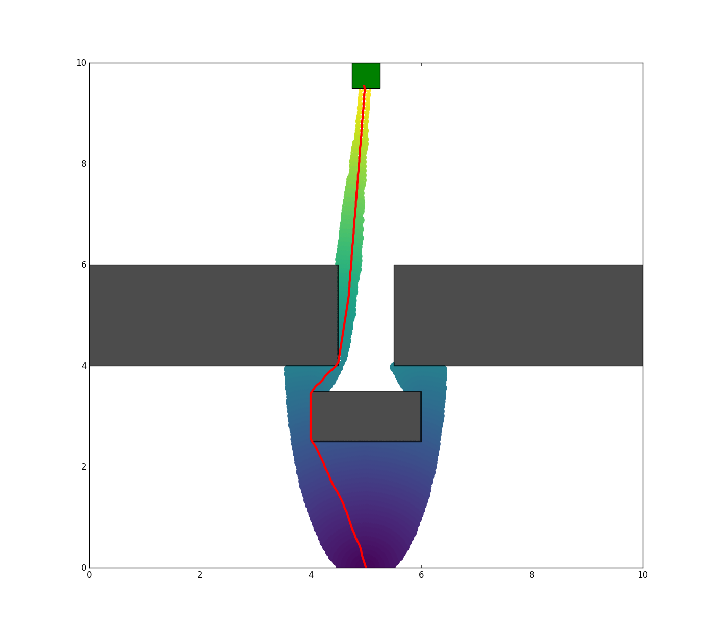 Figure 29