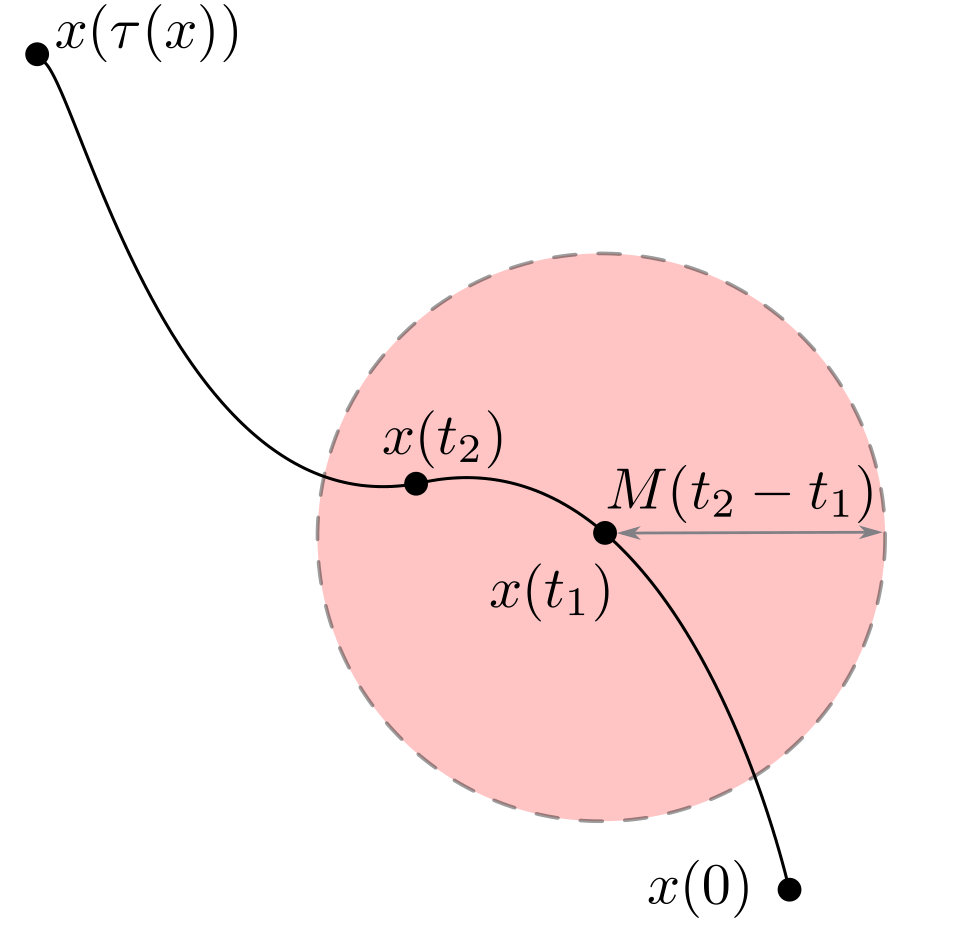 Figure 30