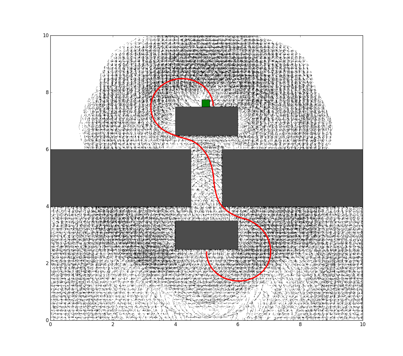 Figure 31