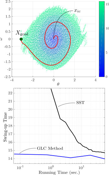 Figure 35