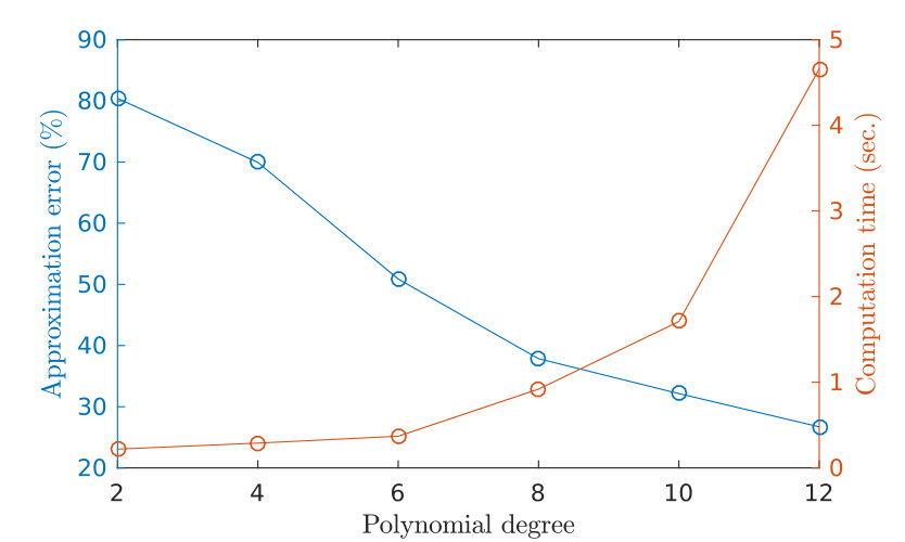 Figure 36