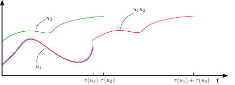 Figure 37