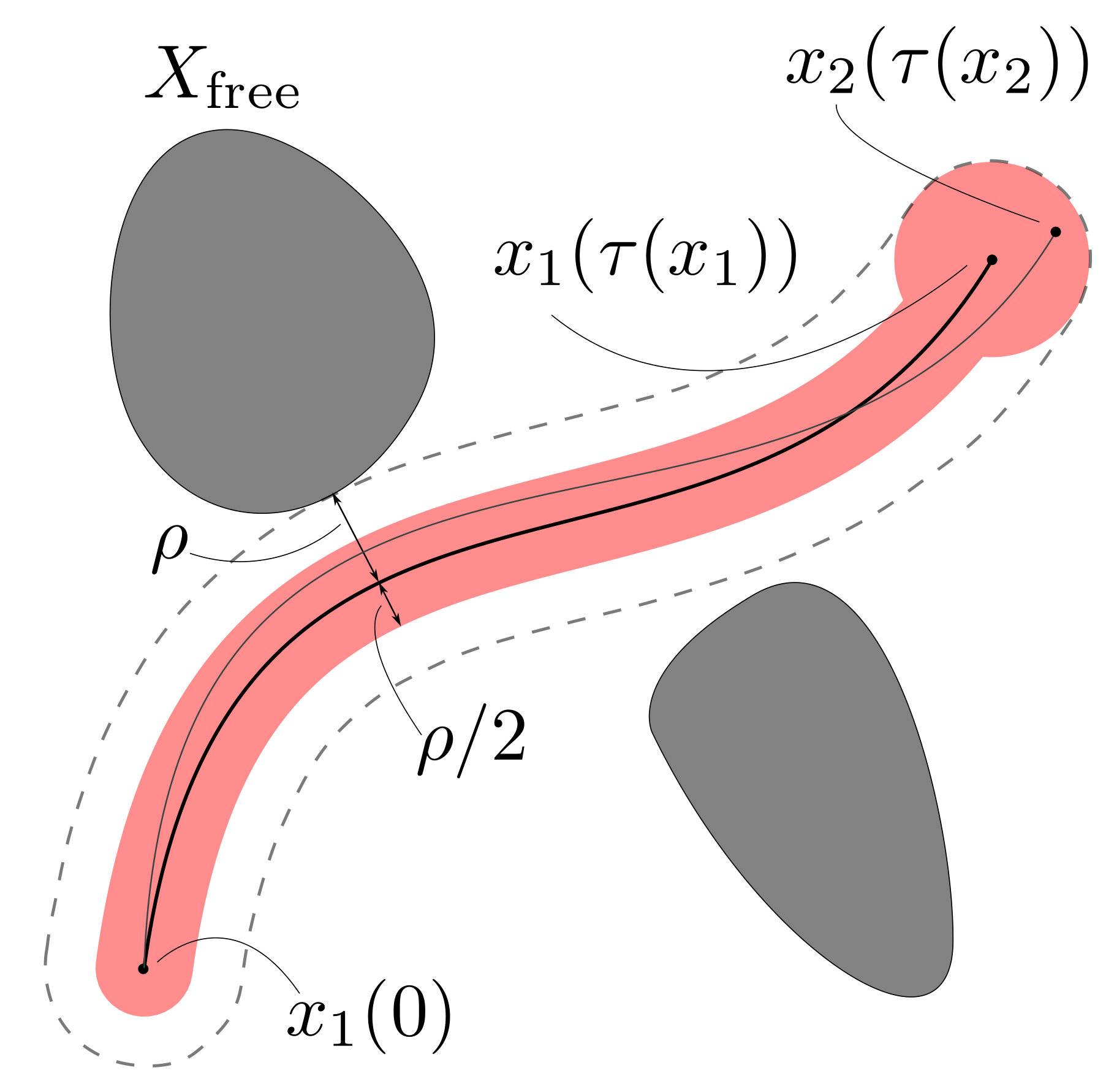 Figure 40