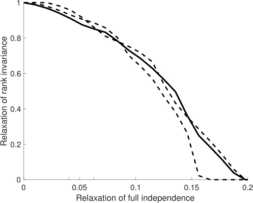 Figure 20