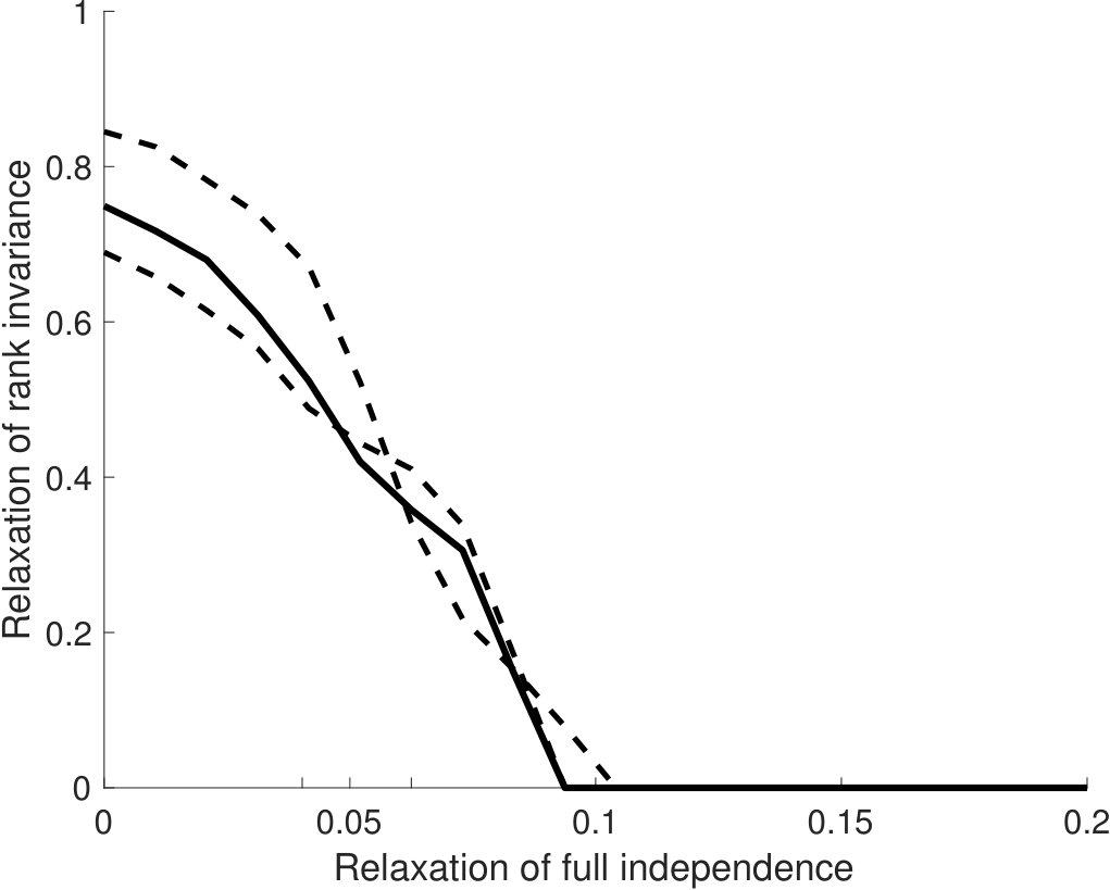 Figure 21