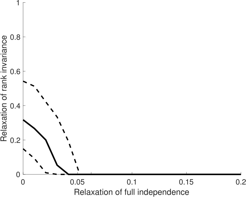 Figure 22