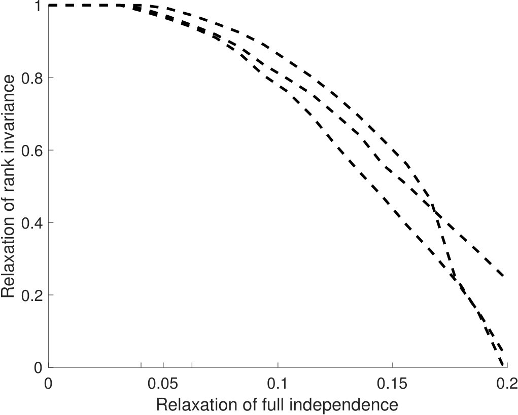 Figure 23