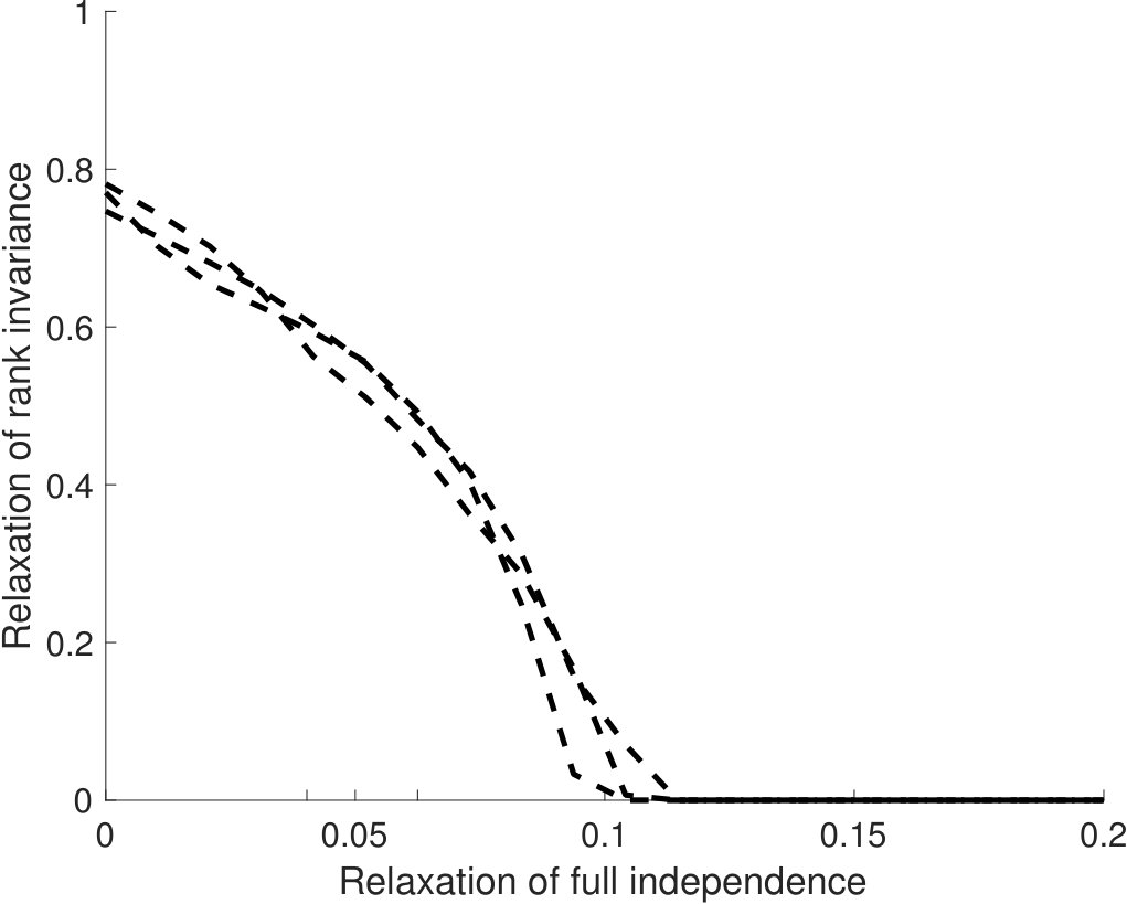 Figure 24