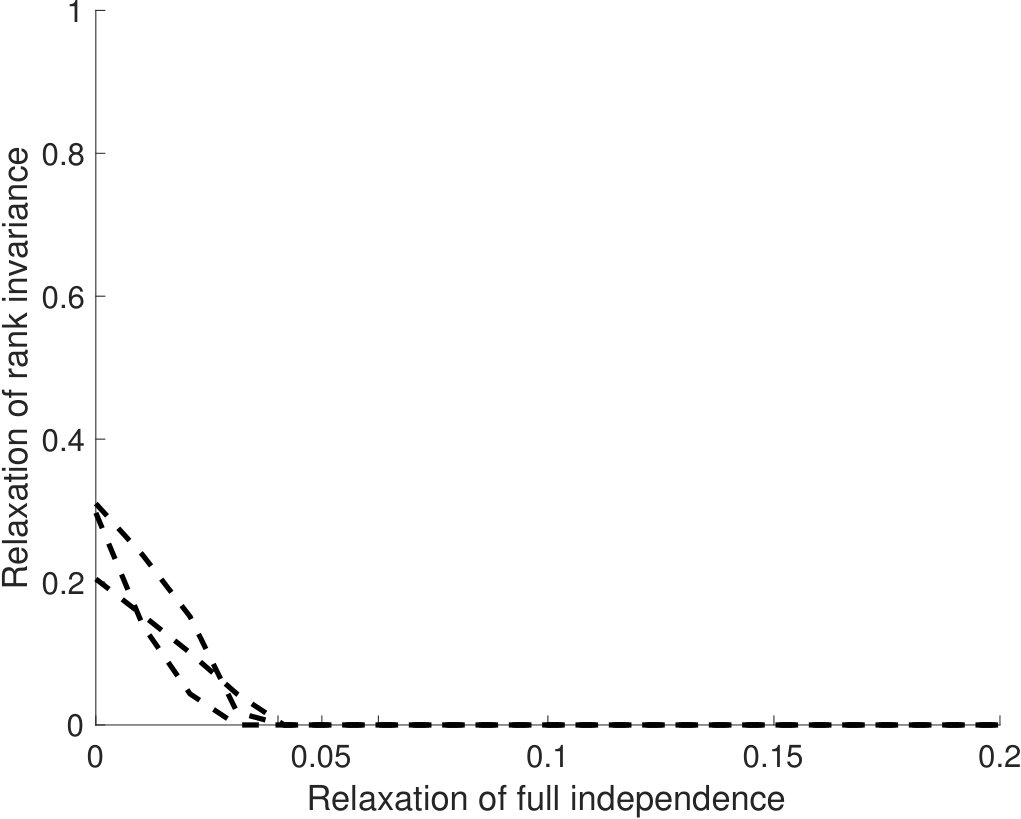 Figure 25