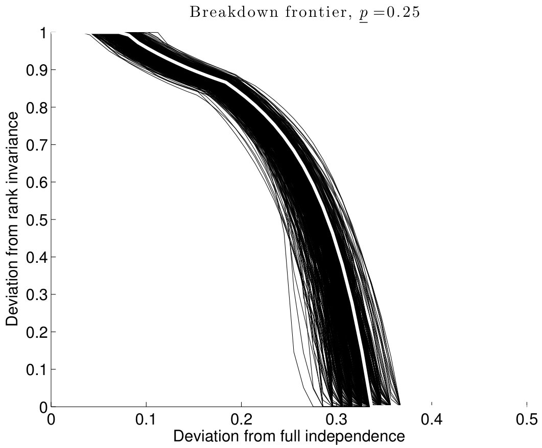 Figure 26