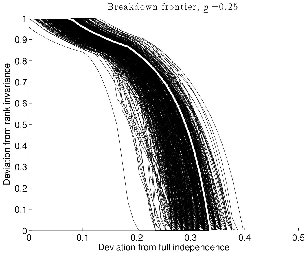 Figure 27