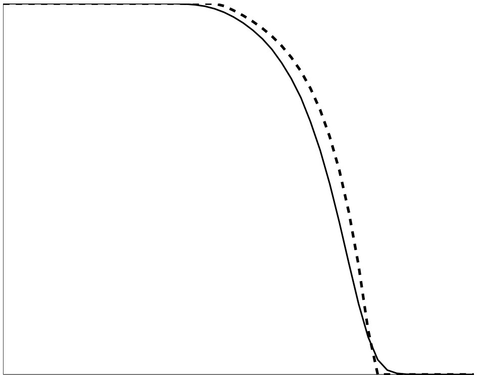 Figure 28