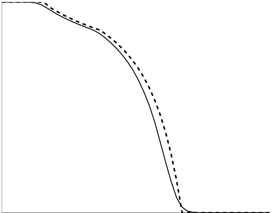 Figure 29