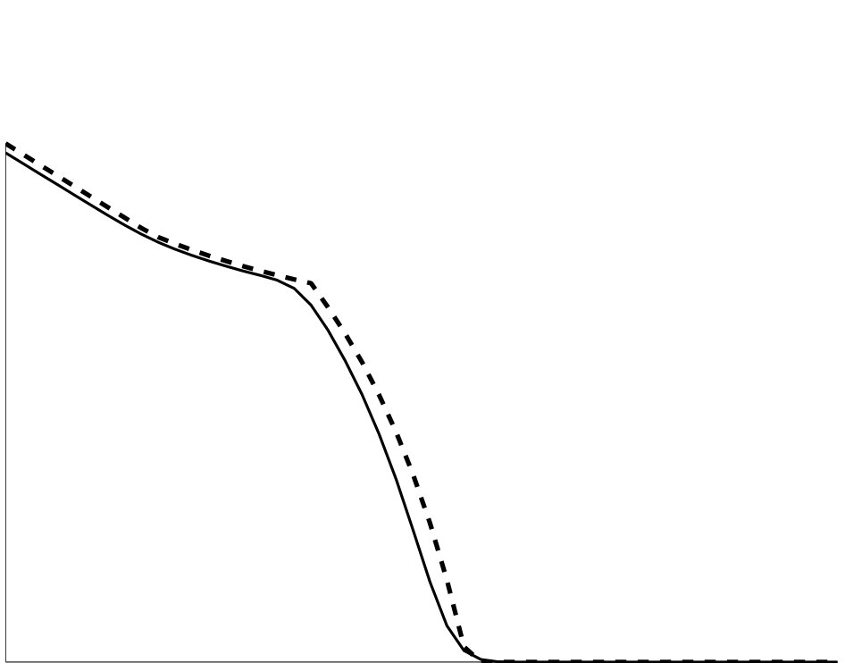 Figure 30