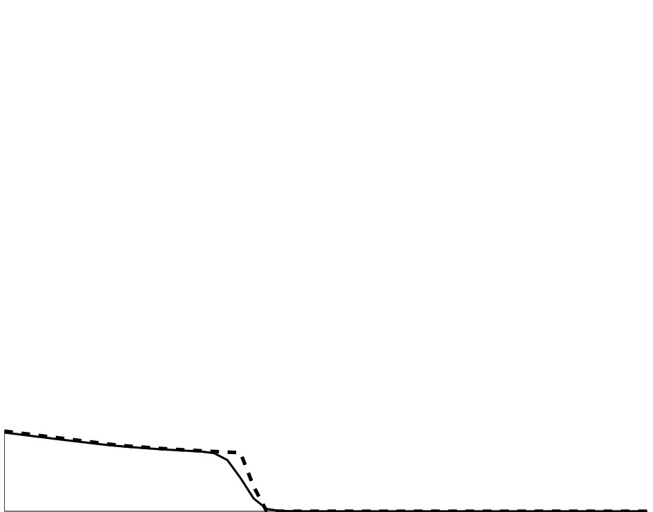 Figure 32