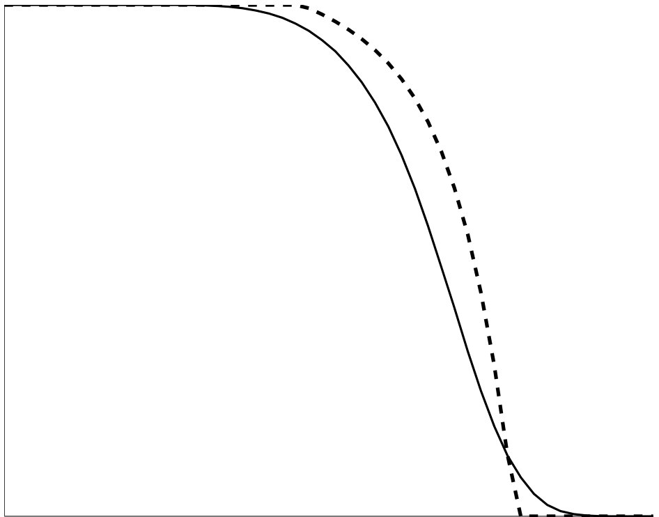 Figure 33