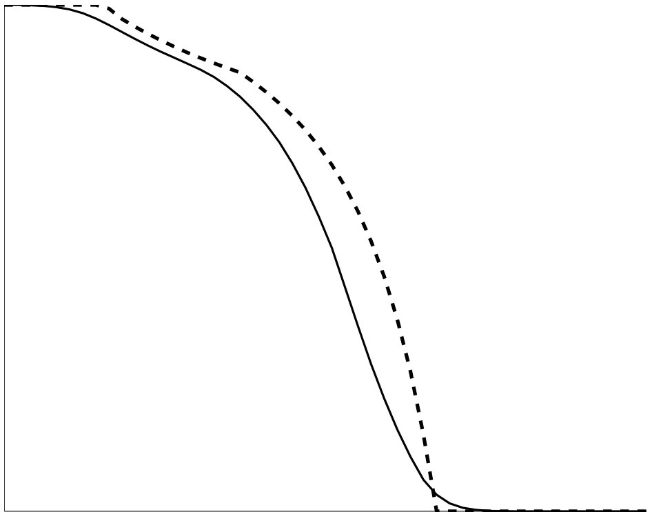 Figure 34