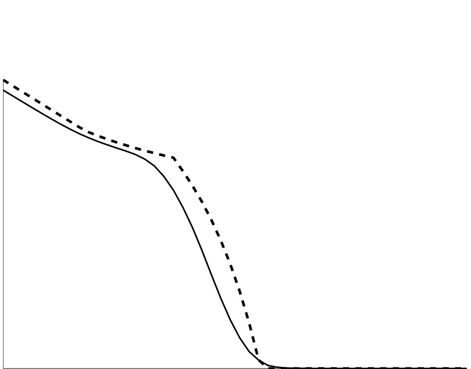 Figure 35