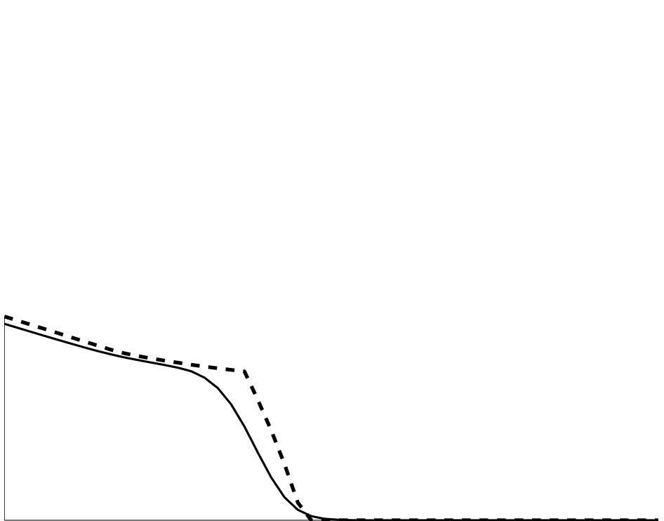 Figure 36