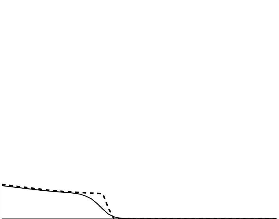 Figure 37