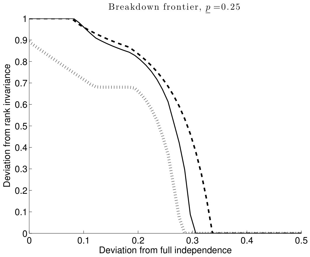 Figure 38