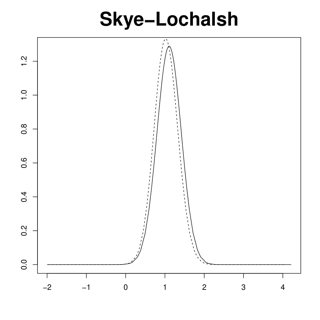 Figure 8