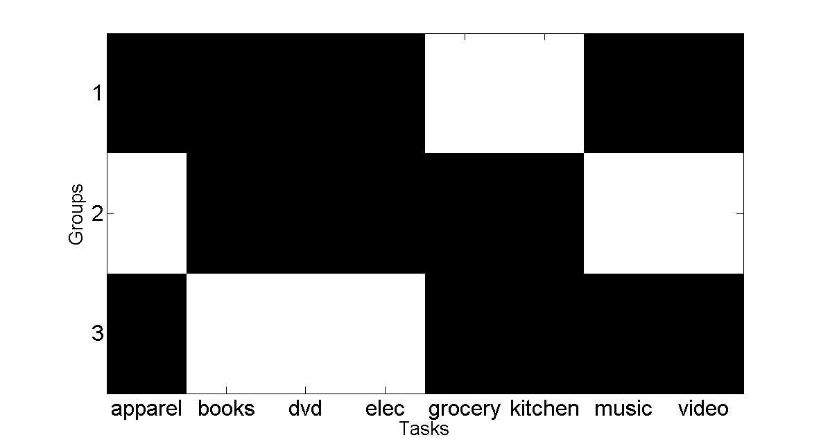 Figure 17