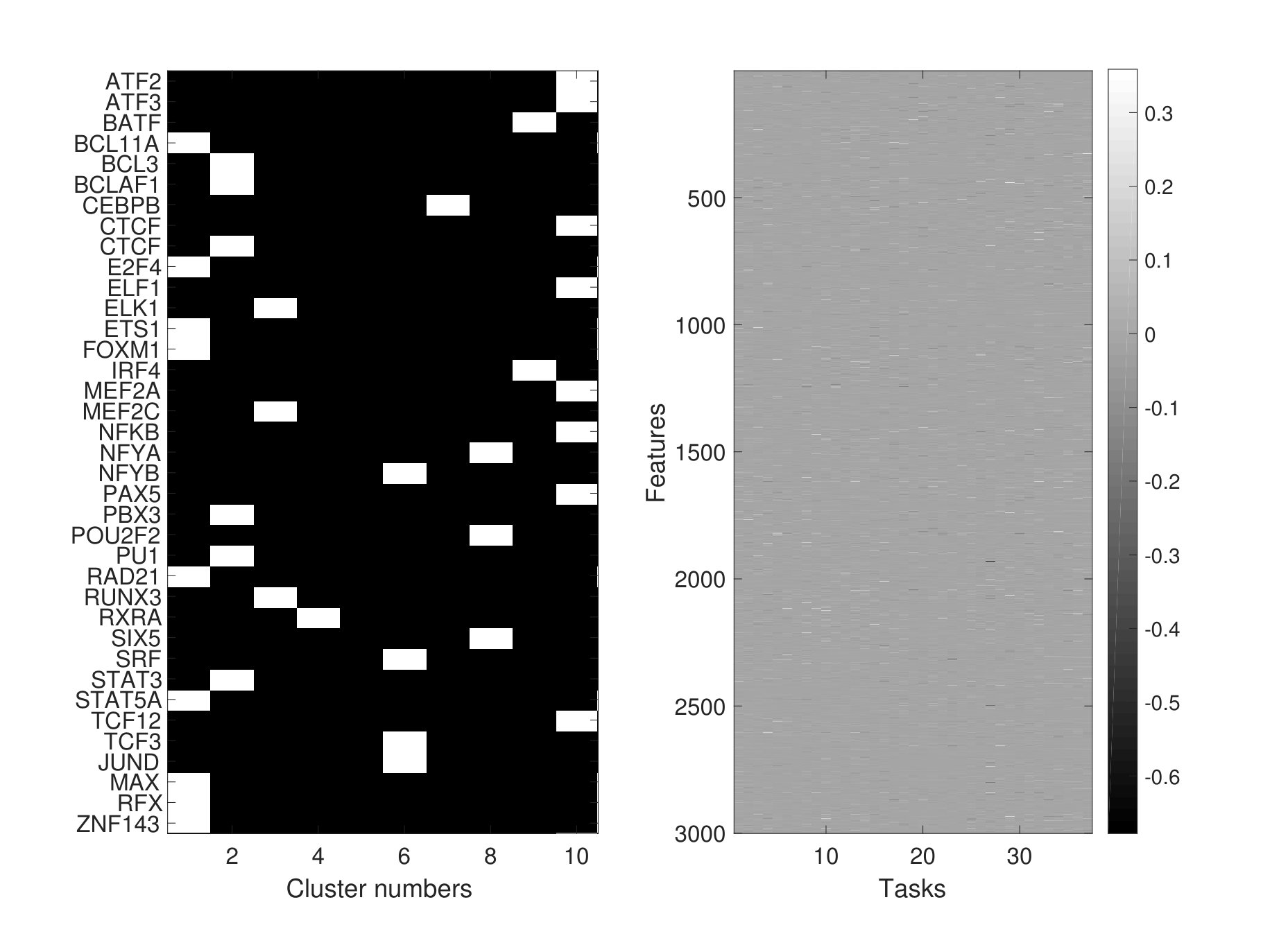 Figure 18