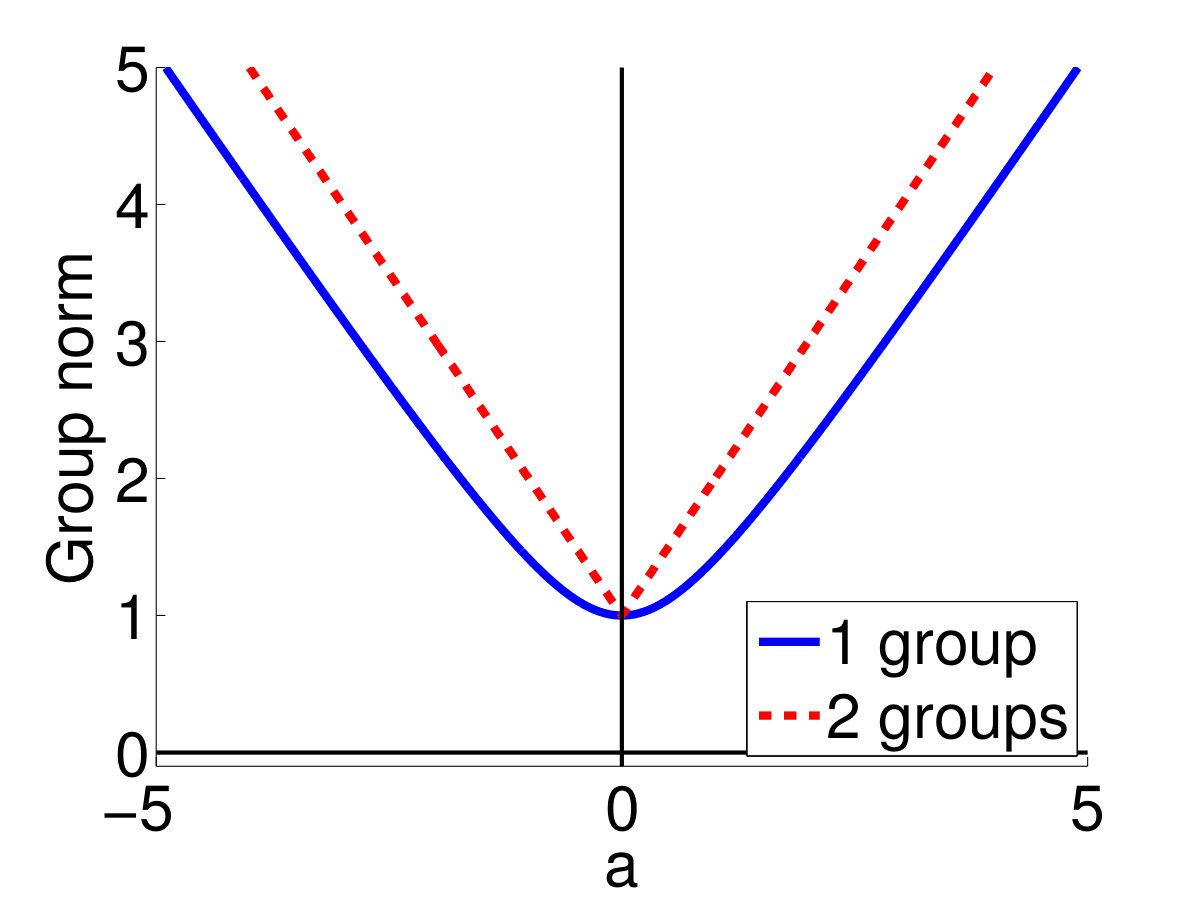 Figure 20