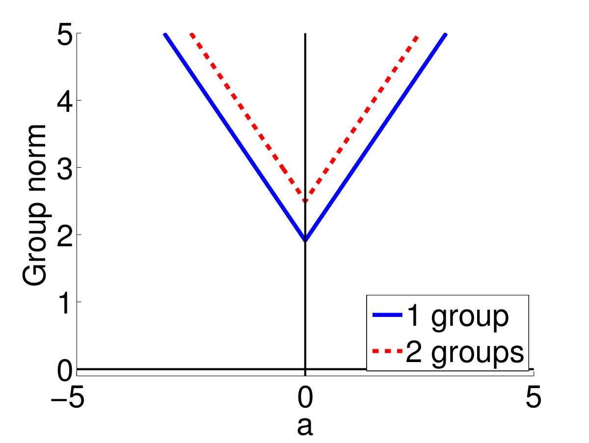 Figure 21