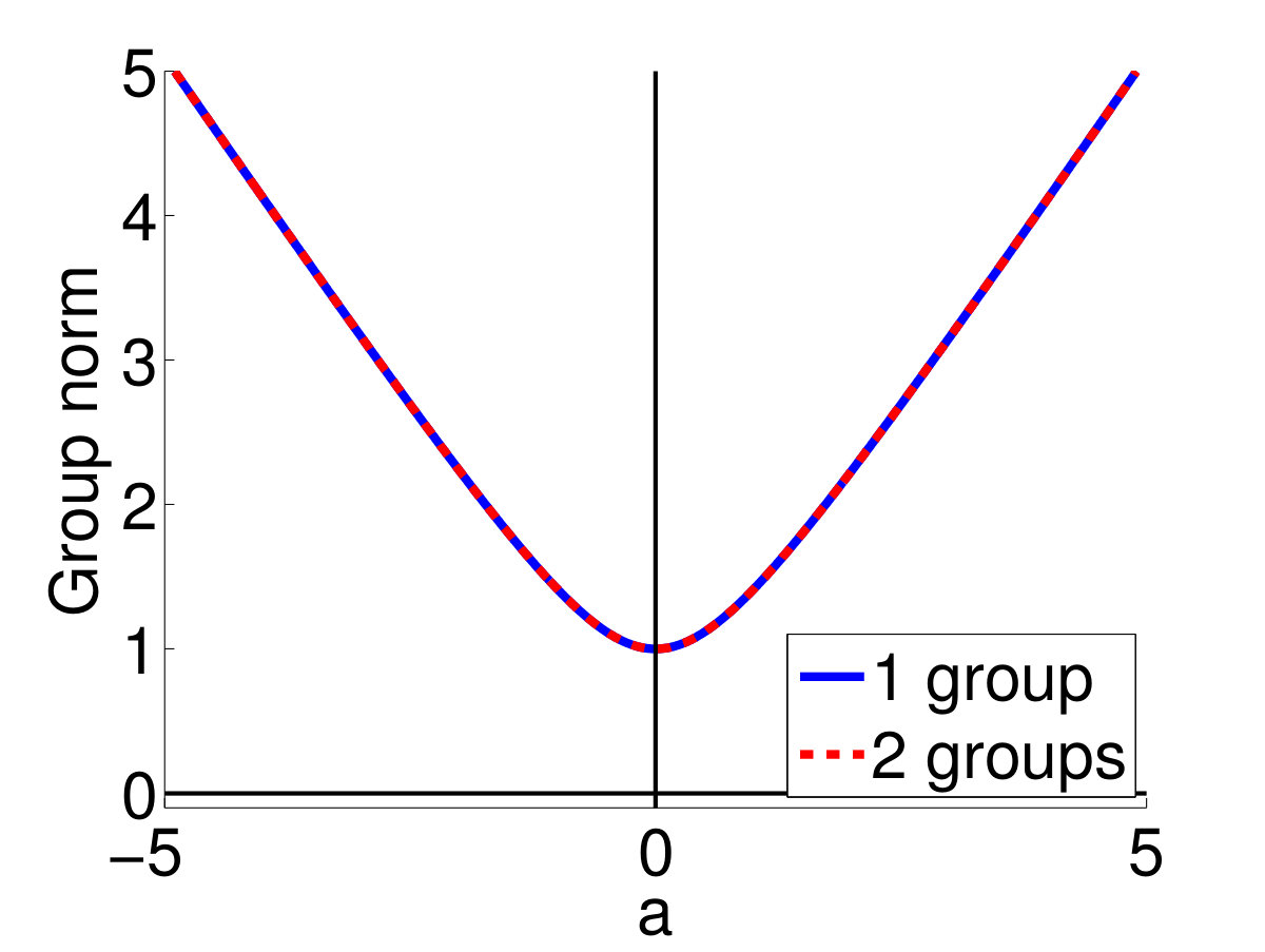 Figure 22