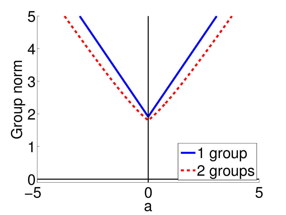 Figure 23