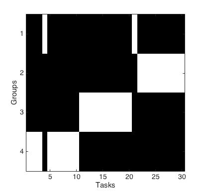 Figure 33