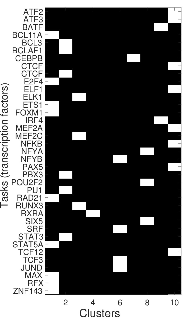 Figure 34