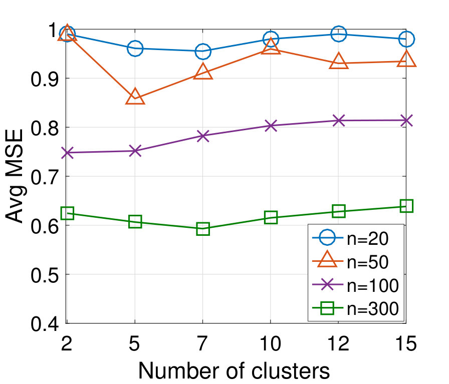 Figure 35