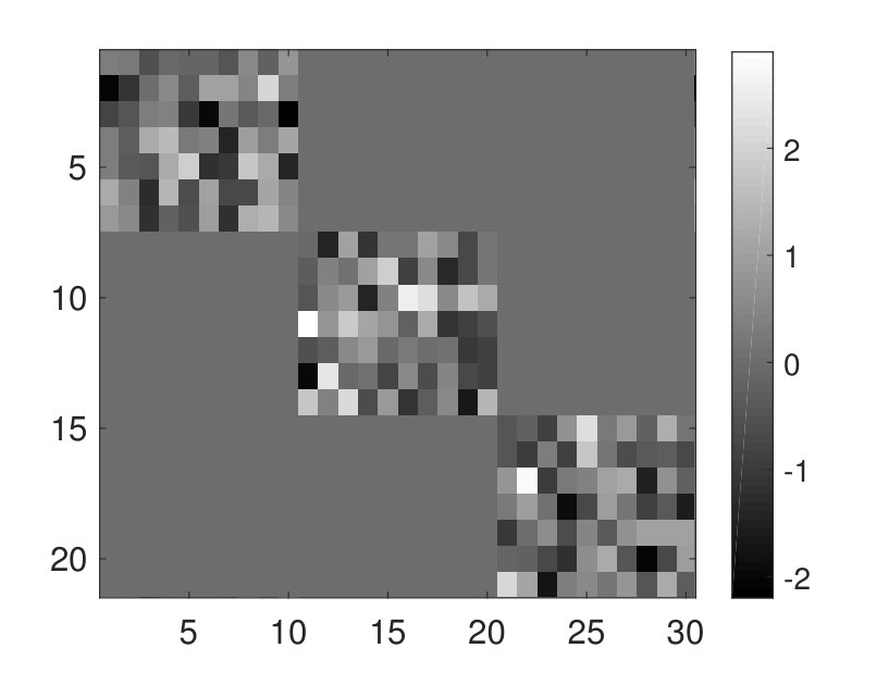 Figure 39