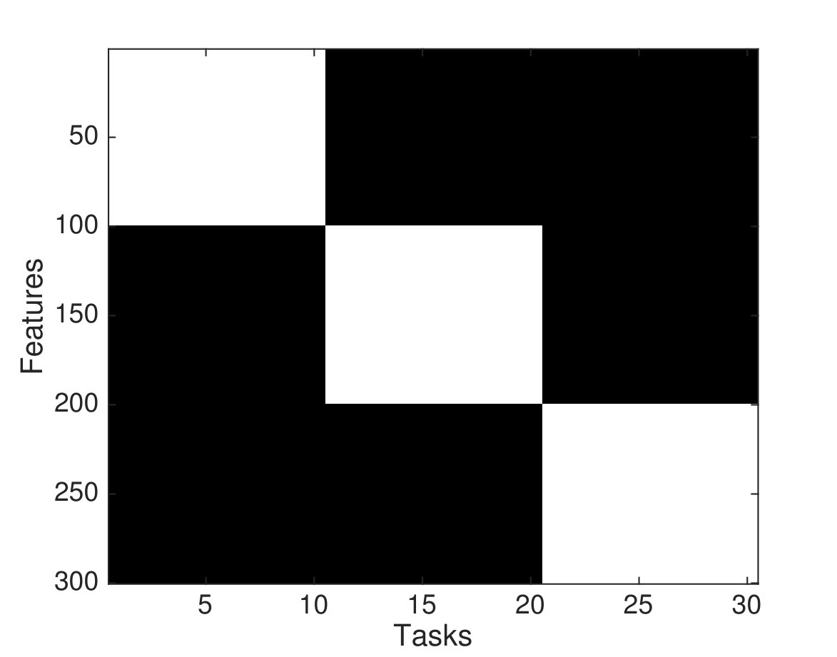 Figure 40