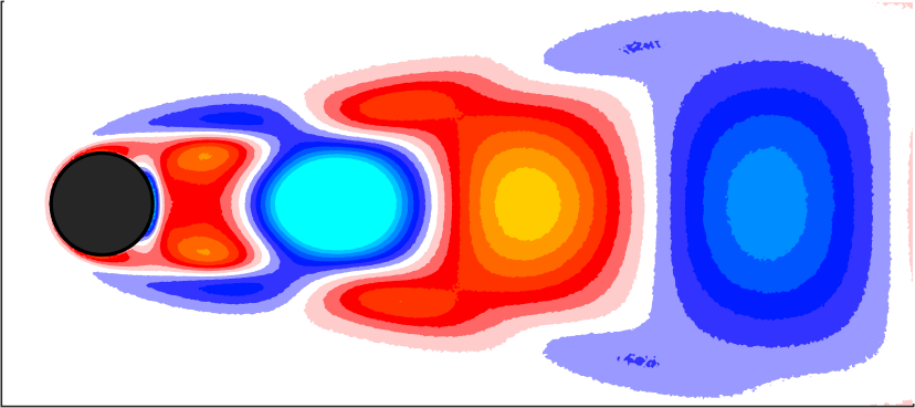 Figure 8