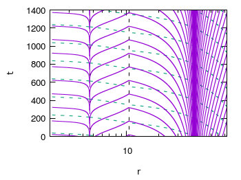 Figure 16