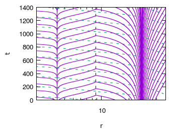 Figure 17