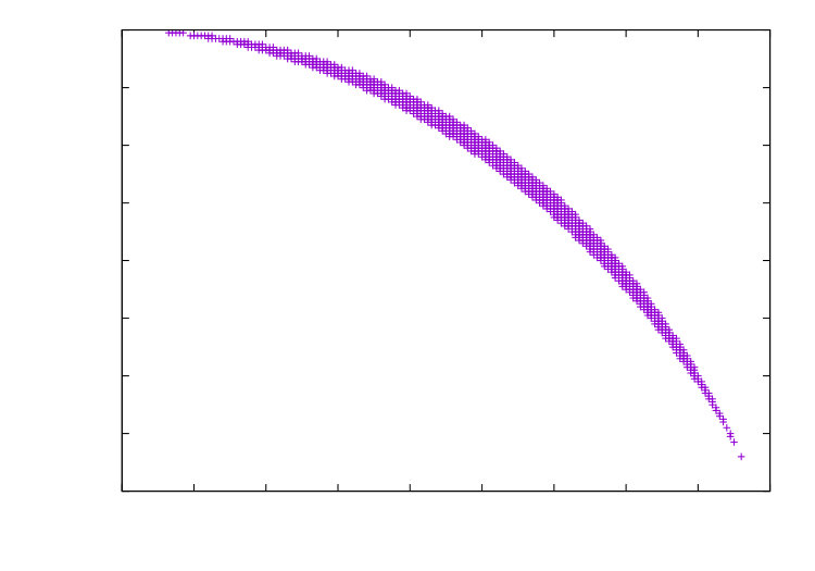 Figure 23