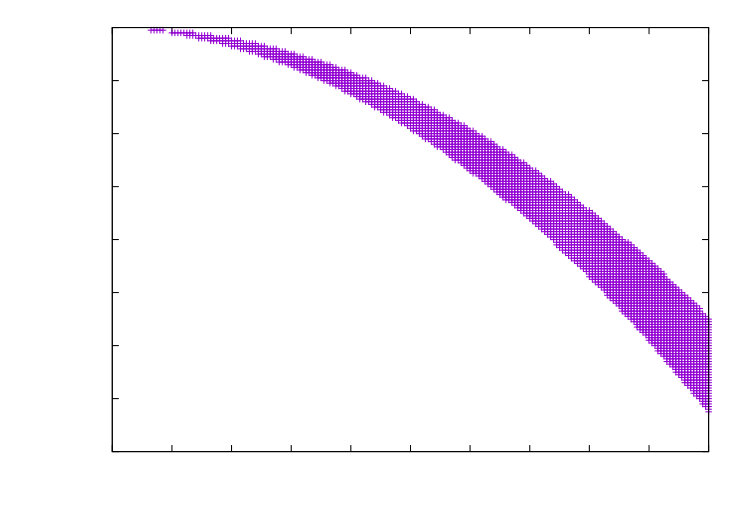 Figure 24