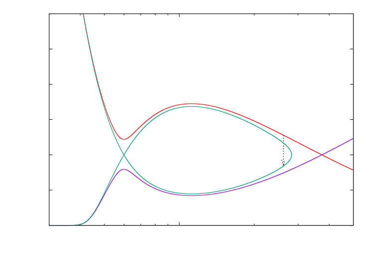 Figure 25