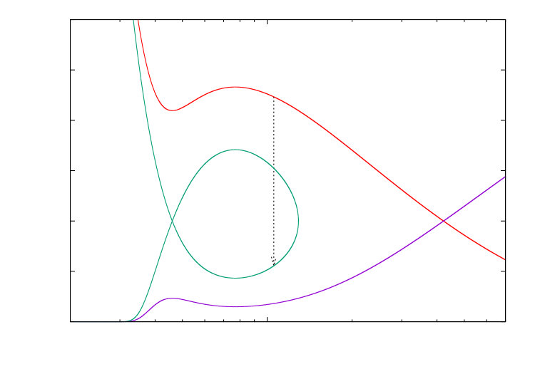 Figure 26